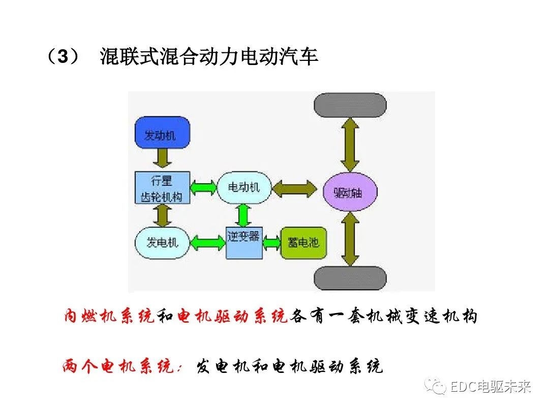 新能源汽车