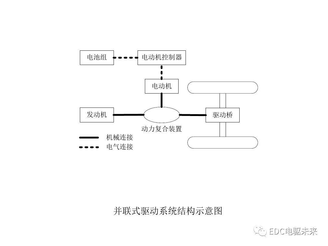 动力电池