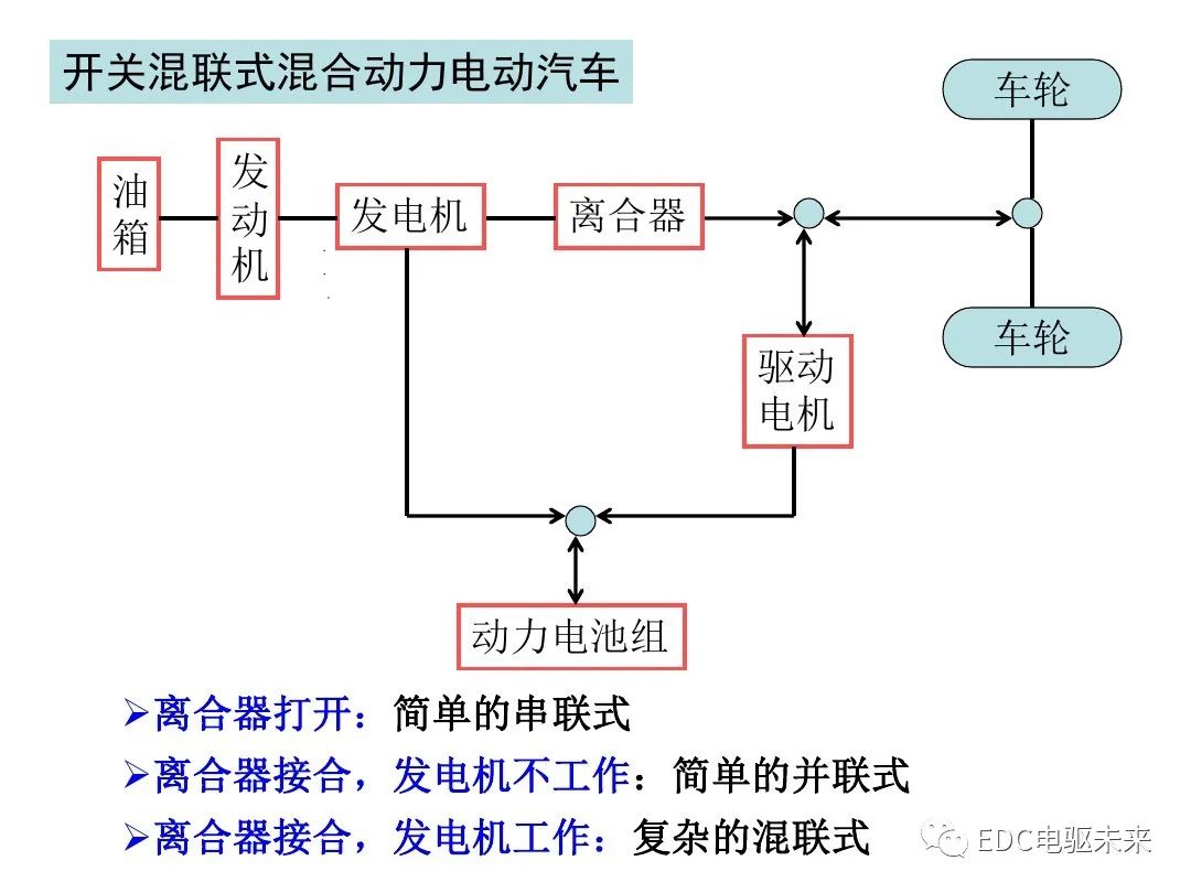 新能源汽车