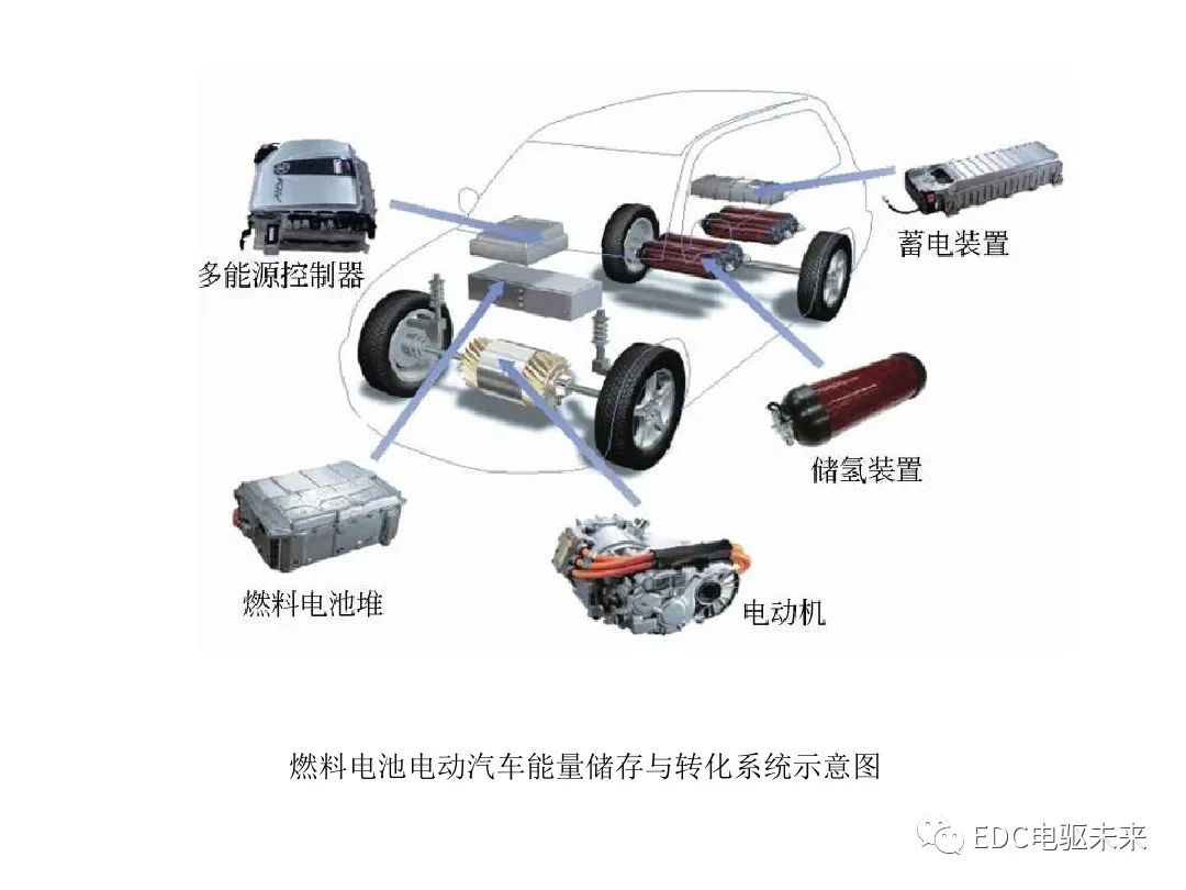 新能源汽车