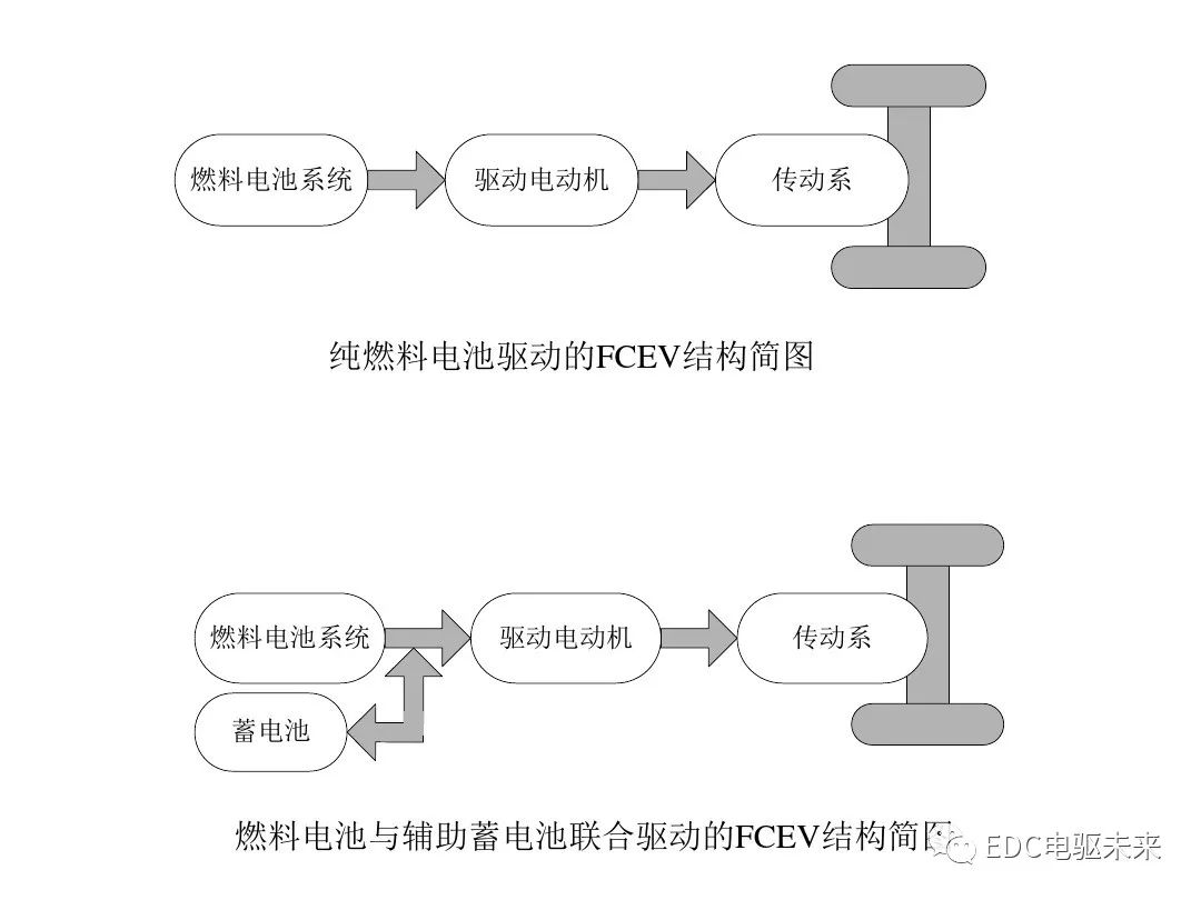 动力电池