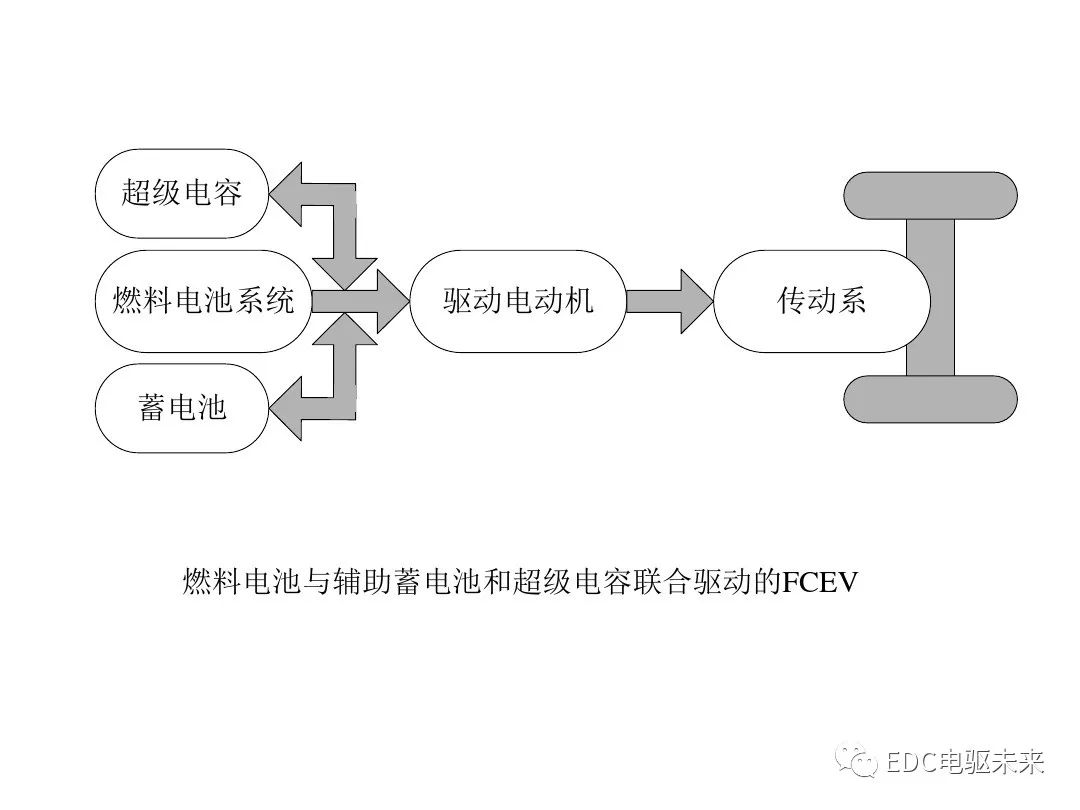 动力电池