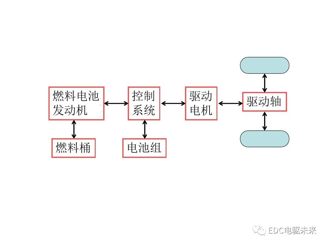 新能源汽车