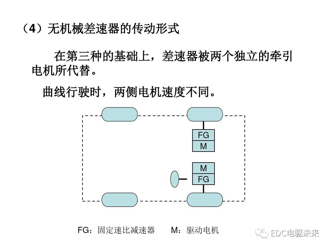 新能源汽车