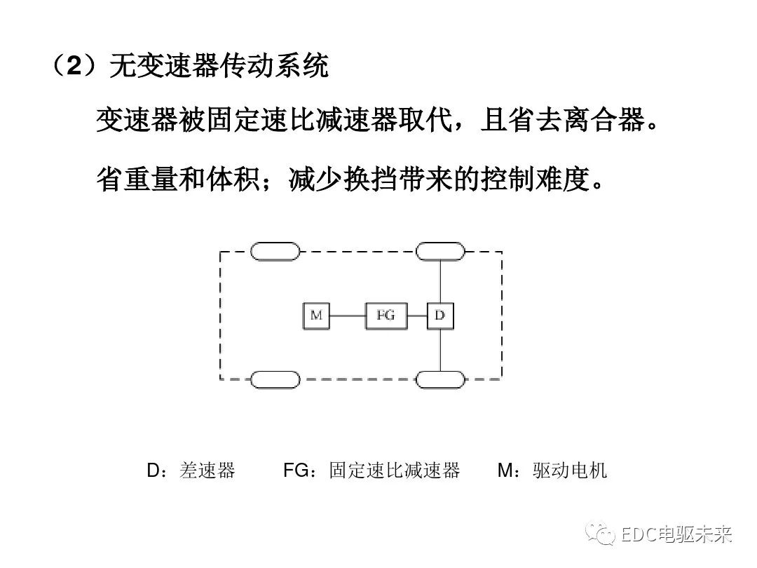 新能源汽车