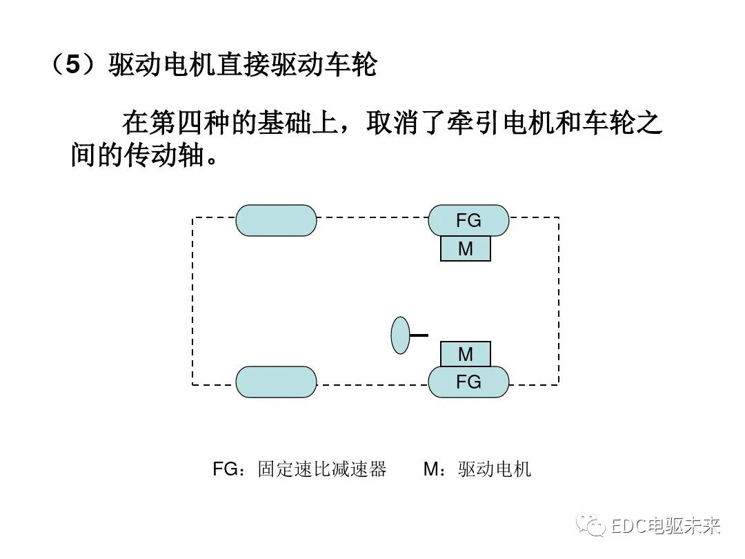 新能源汽车