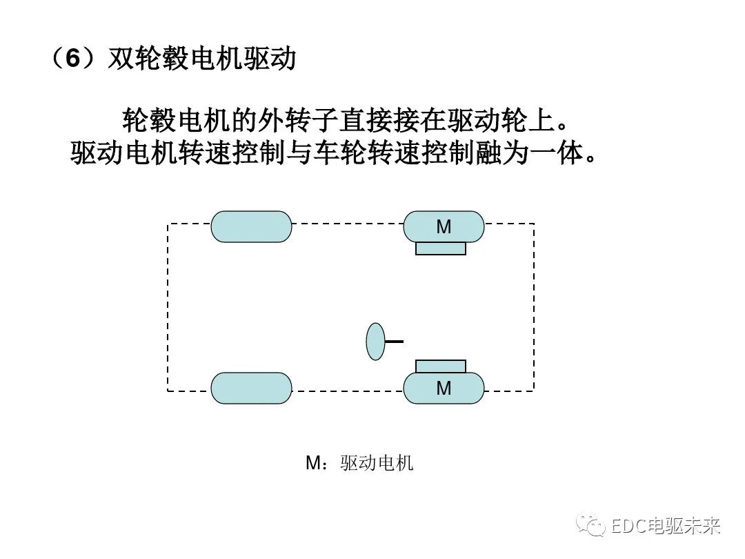 新能源汽车