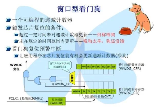 STM32