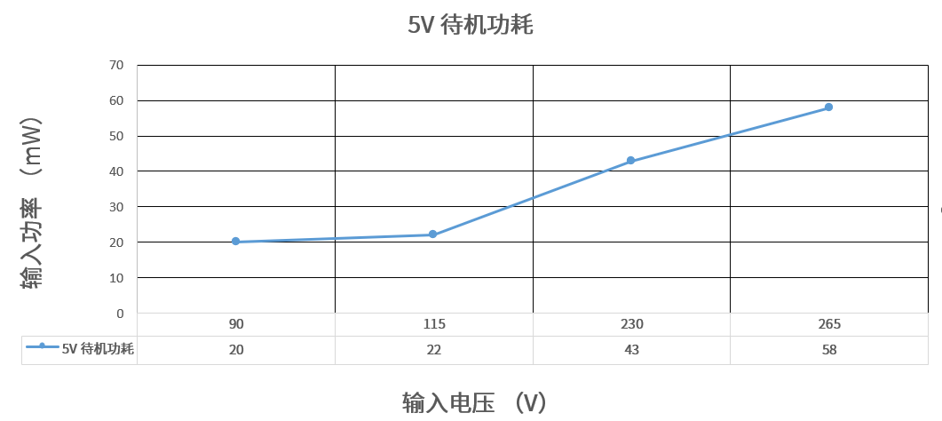 磁耦