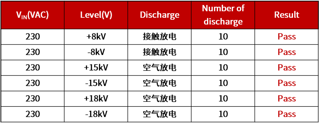 IGBT