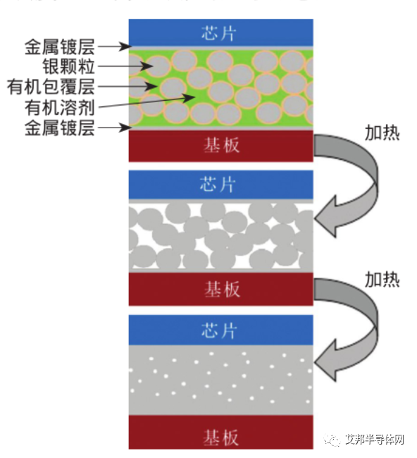 IGBT