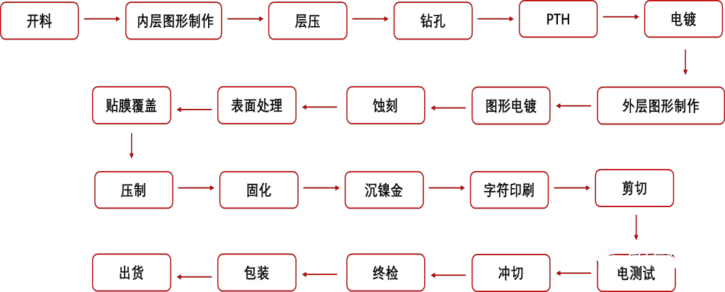 新能源汽车