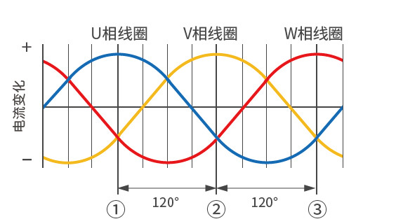 无刷直流电机