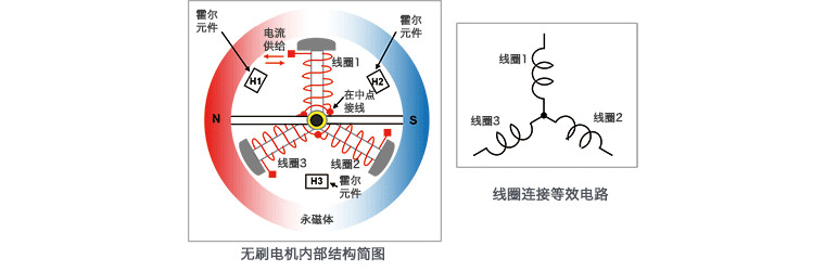 无刷直流电机