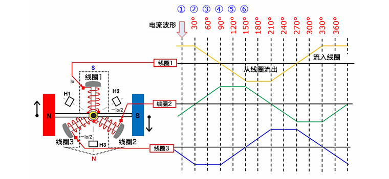 无刷直流电机