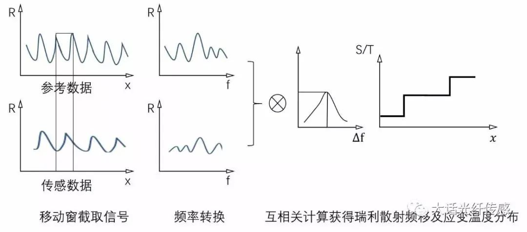 光纤