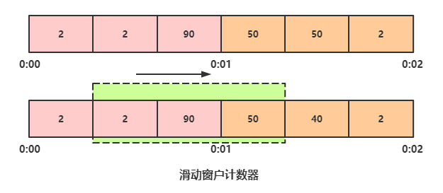 服务器