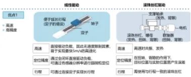 运动控制器