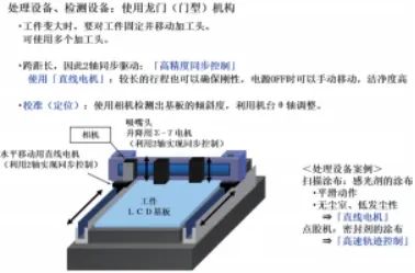 运动控制器