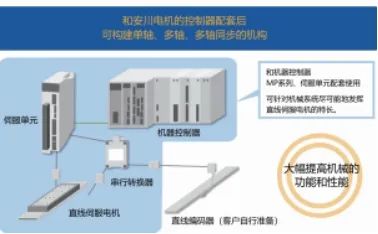 运动控制器