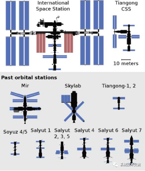 北斗卫星技术