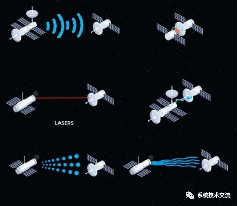 网络攻击