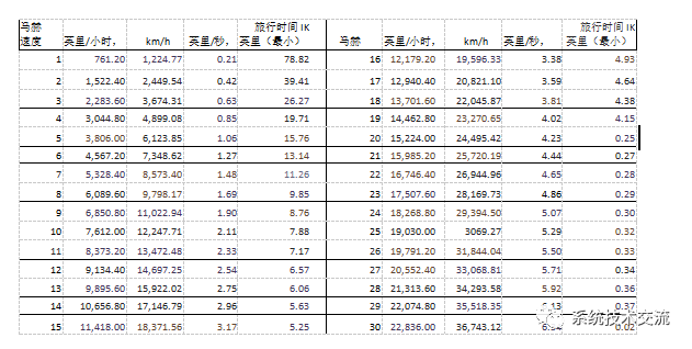 网络攻击