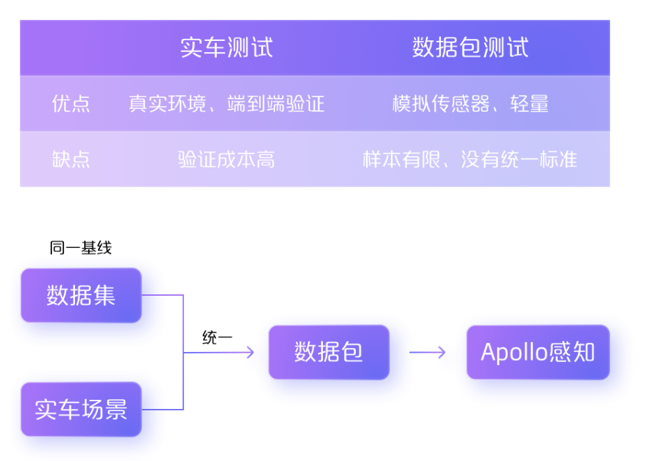 自动驾驶