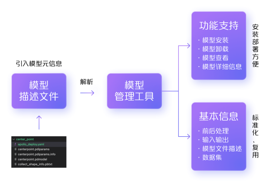 自动驾驶