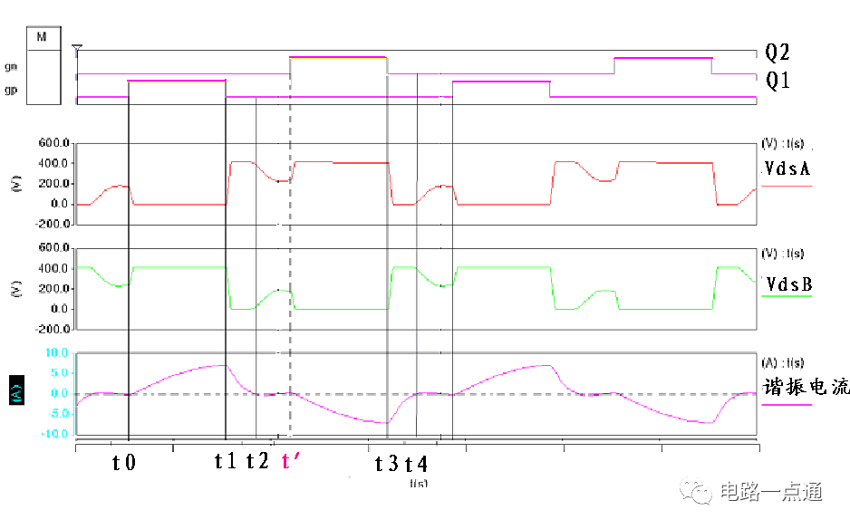 二极管