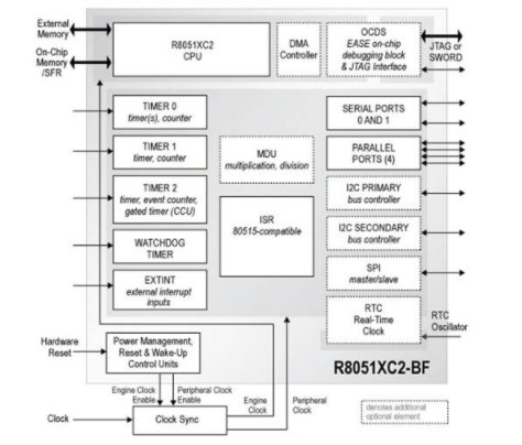 FPGA