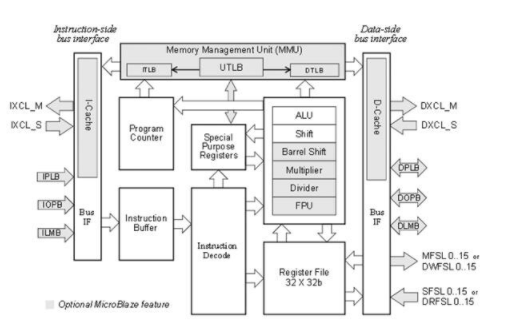 FPGA