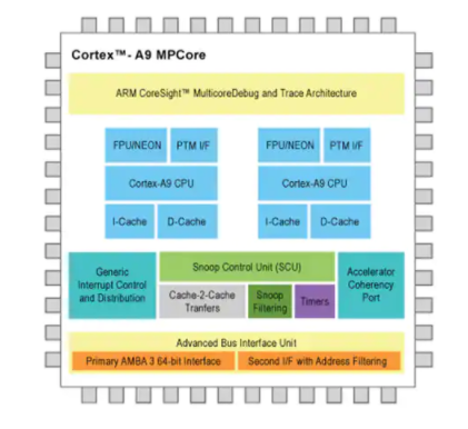 FPGA