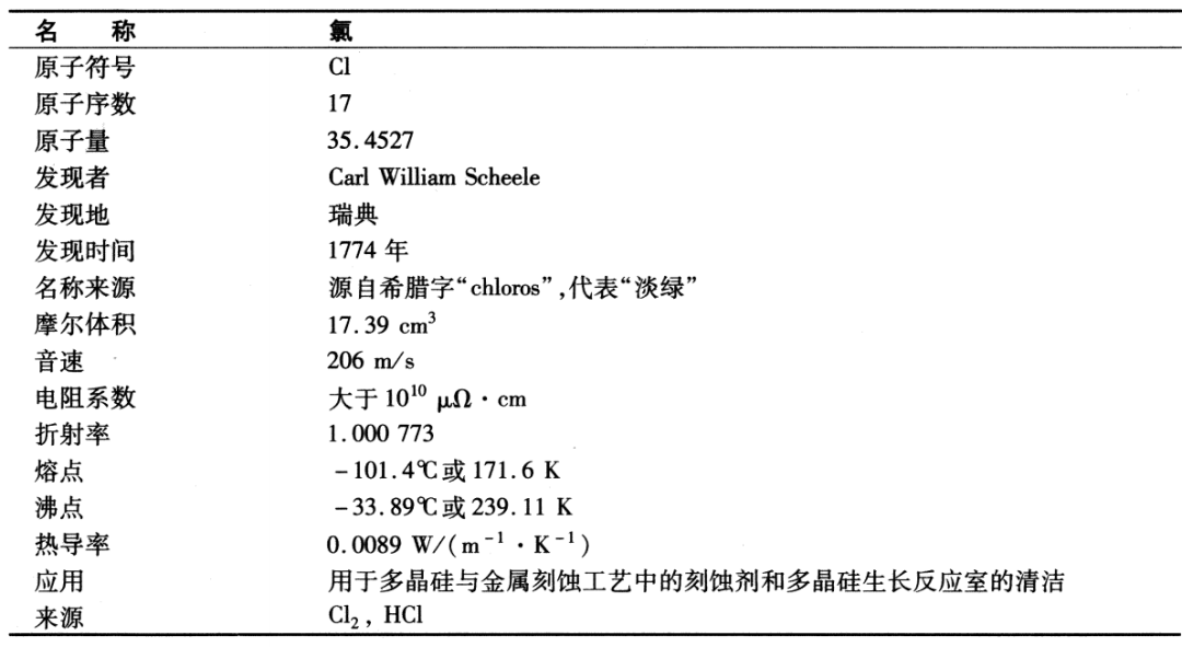 晶体管