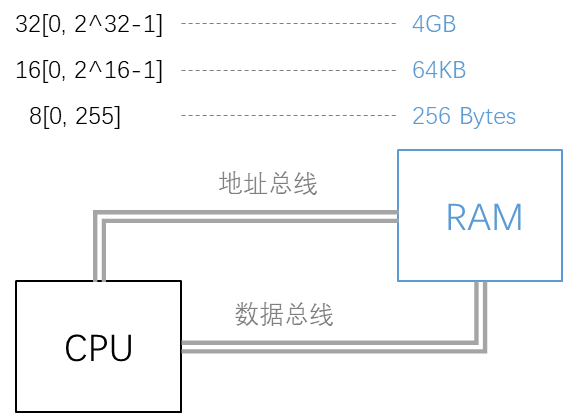 代码