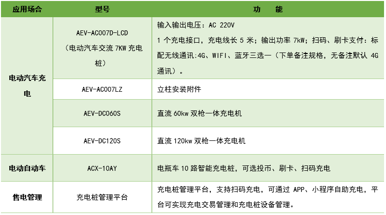 电动汽车