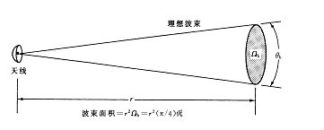 移动通信