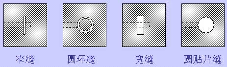 移动通信