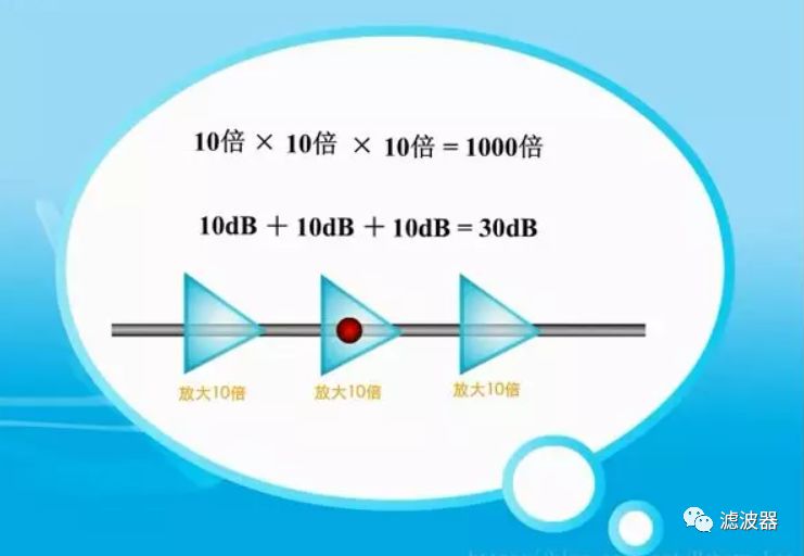 傅里叶变换