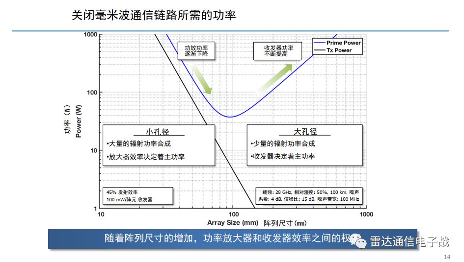 毫米波