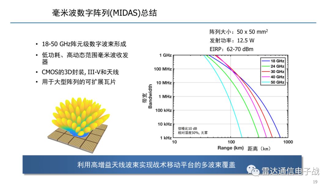 相控阵雷达