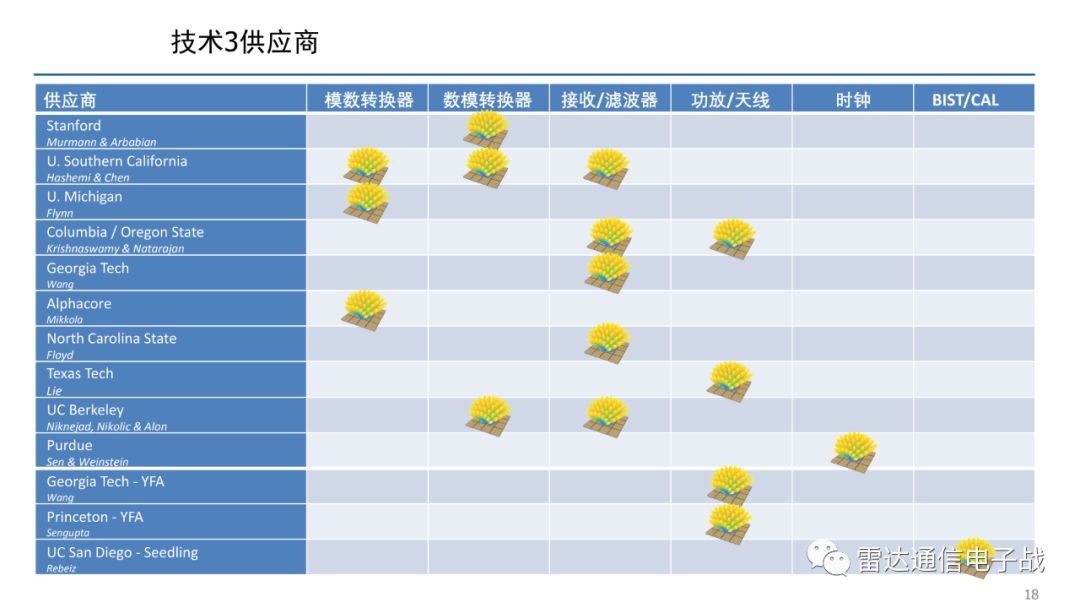 相控阵雷达