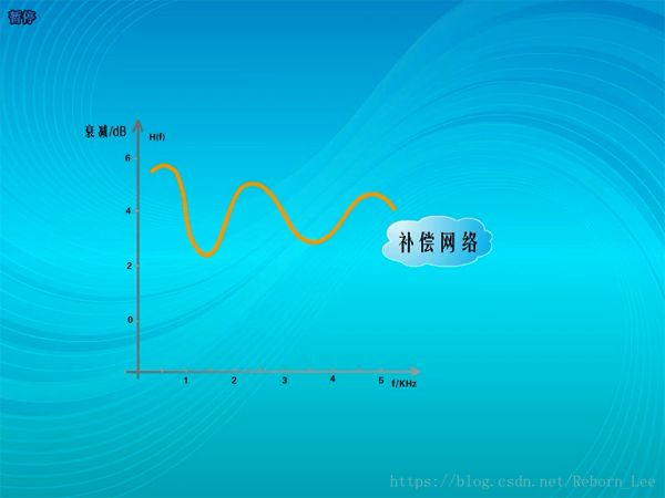 傅里叶变换