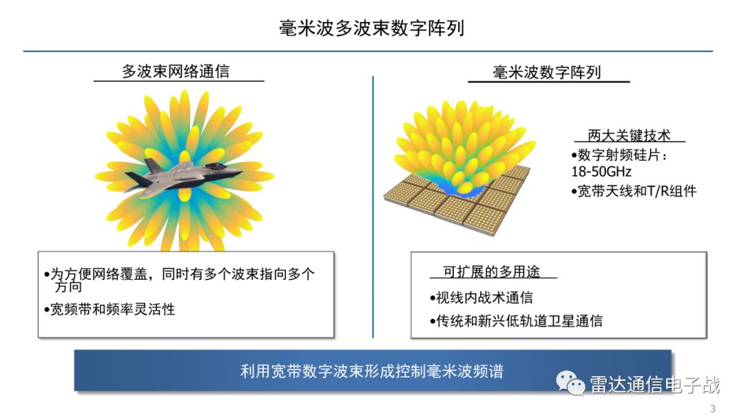 相控阵雷达