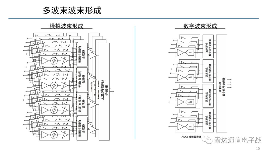 相控阵雷达