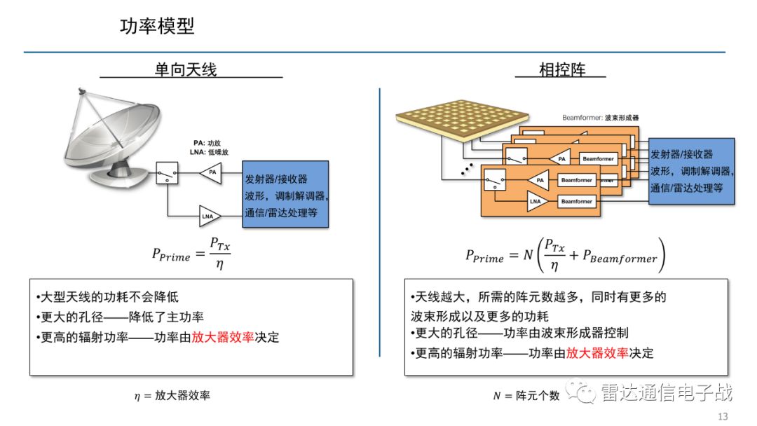 相控阵雷达