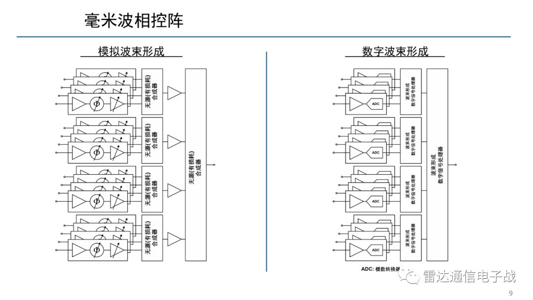 相控阵雷达