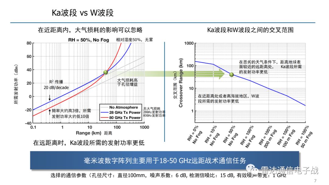 相控阵雷达