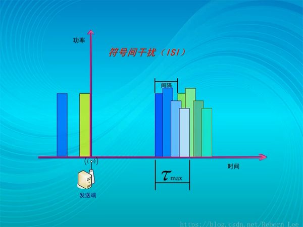 傅里叶变换