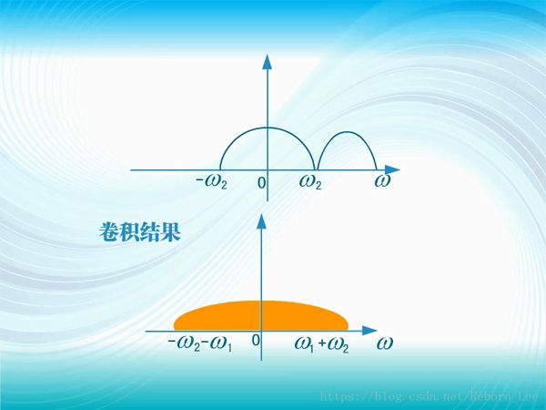 傅里叶变换